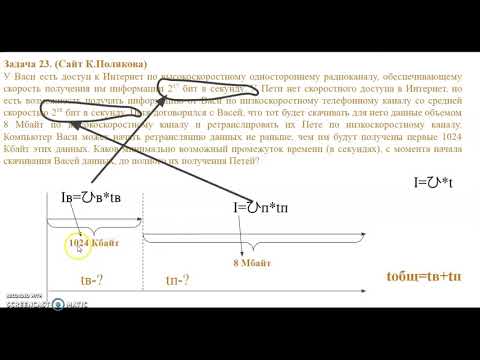 Видео: Определение скорости передачи информации при заданной пропускной способности канала