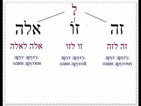 Видео: Дополнение к уроку № 5 "Указательные местоимения ЭТО"