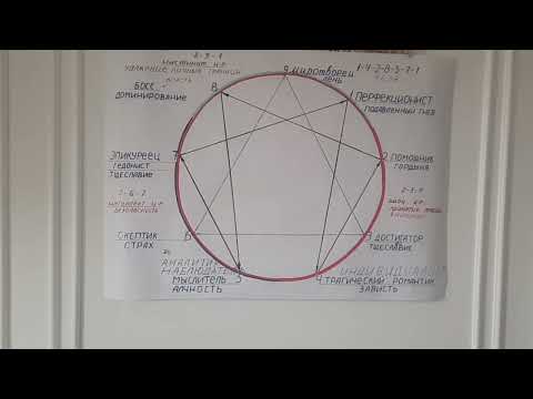 Видео: Эннеограмма. 6. Эннеатип 8. Босс