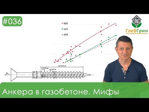 Видео: 36) Анкера в газобетоне. Мифы о крепеже в газобетон. Экспериментальные данные.