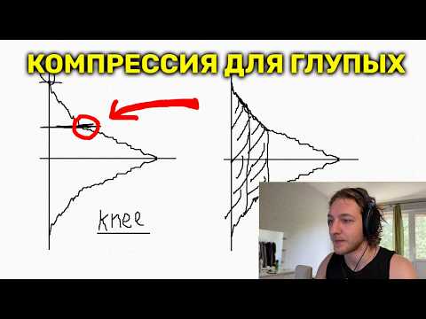 Видео: я научу тебя компрессии за 14 минут