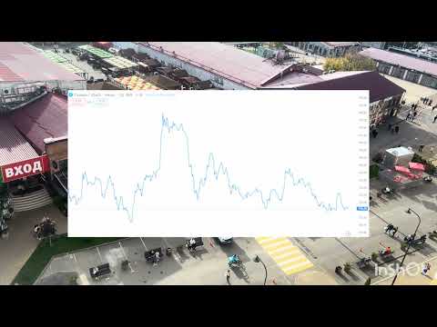 Видео: Акции Газпрома Аналитика 