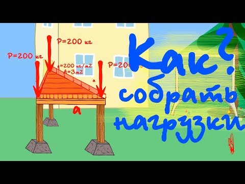 Видео: СОПРОМАТ. НАЙДИ НАГРУЗКУ НА КОЛОННЫ?