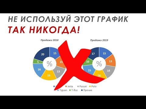 Видео: Графическая таблица в Excel - Объяснение
