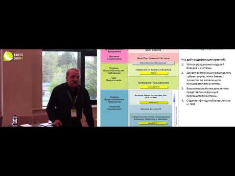 Видео: Моделирование функциональности бизнеса и ПО на основе модифицированной структуры уровней требований