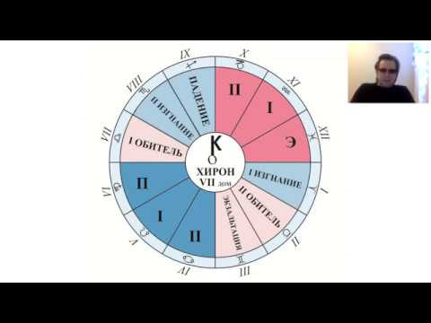 Видео: Смысл планеты Хирон. Положение Хирона в знаках зодиака.