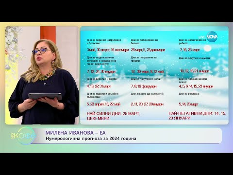 Видео: Милена Иванова-ЕА с нумерологична прогноза за 2024 година - „На кафе”” (29.12.2023)