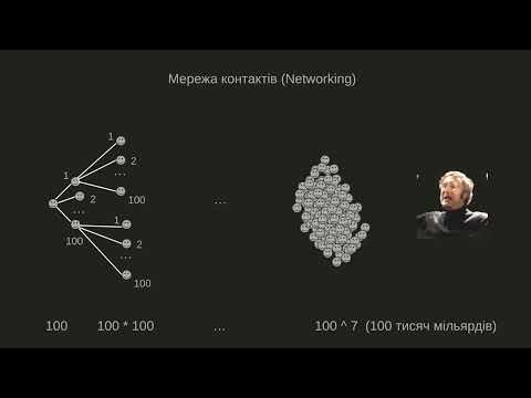 Видео: Як вайті в айті і успішно вийті. Лекція 16: Мережа контактів та підготовка до співбесіди