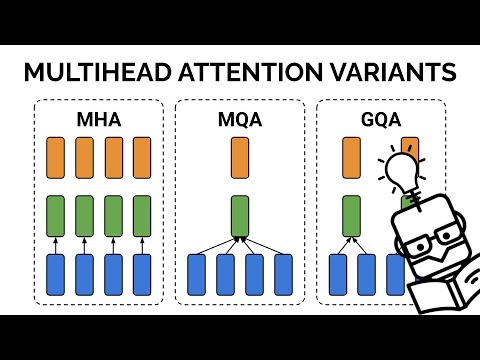 Видео: Объяснение внимания по нескольким заголовкам (MHA), внимания по нескольким запросам (MQA), вниман...