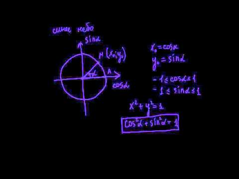 Видео: 5. Определение тригонометрических функций