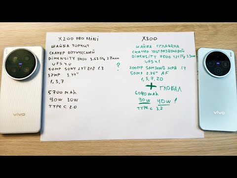 Видео: КАКОЙ КОМПАКТ ЛУЧШЕ: VIVO X200 PRO MINI ИЛИ VIVO X300?