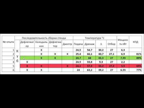 Видео: Подключаем последовательно холодильник и дефлегматор.
