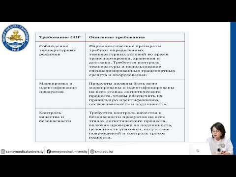 Видео: Лекарственное обеспечение