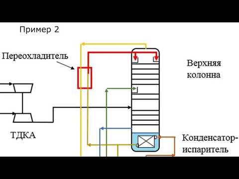 Видео: Причины плохой работы ректификационных колонн