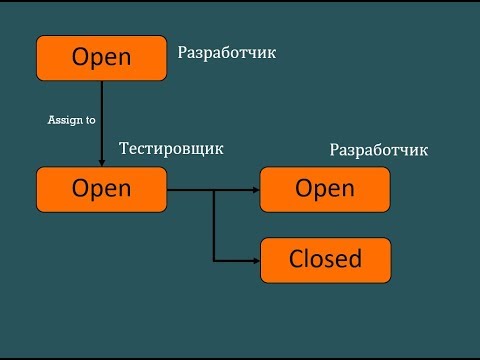 Видео: Баг-трекинг 2:  Workflow ошибок