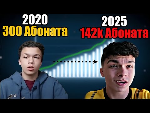 Видео: НАПРАВИХА ВИДЕО ЗА МЕН 😱😱