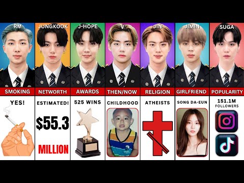 Видео: Сравнение всех участников BTS
