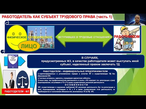 Видео: Трудовое право. Тема 4. Субъекты трудового права.