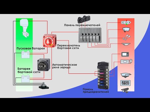 Видео: Как подключить приборы в лодку или катер?