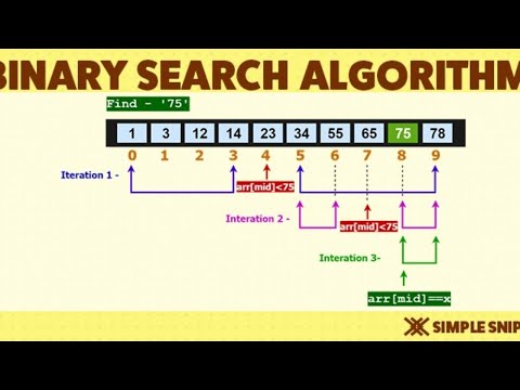 Видео: Yandex.C++.Coding - поиск N ближайших чисел для некоторого X