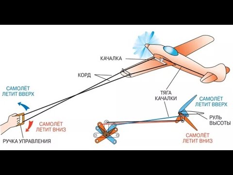 Видео: F2 Авиамодельные классы, кордовые авиамодели F2A, F2B, F2C, F2D. Авиамоделизм. Авиамоделирование.