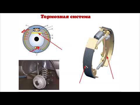 Видео: Механизмы управления автомобилем. Тормозная система.