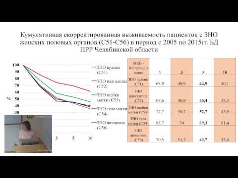 Видео: Общество онкологов ГБУЗ «ЧОКЦОиЯМ» 08.08.2018