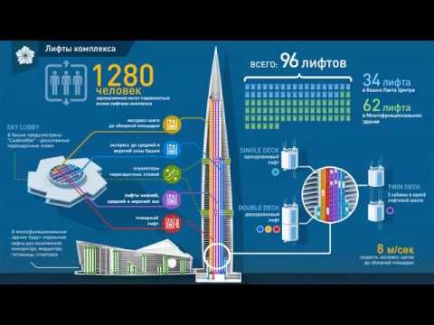 Видео: Лахта центр. Как будет работать система лифтов здания?