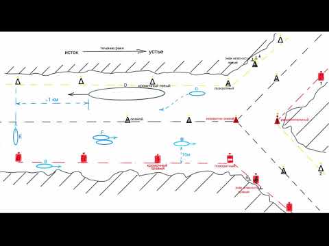 Видео: Яхтенная школа RENSEL (IYT & ГИМС) Урок 14, подготовка к экзаменам по ВВП РФ, 1-я часть.