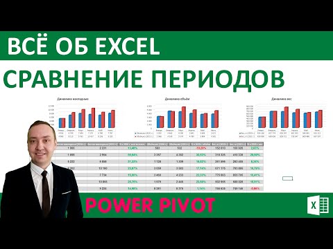 Видео: Сравнение периодов.Power Pivot