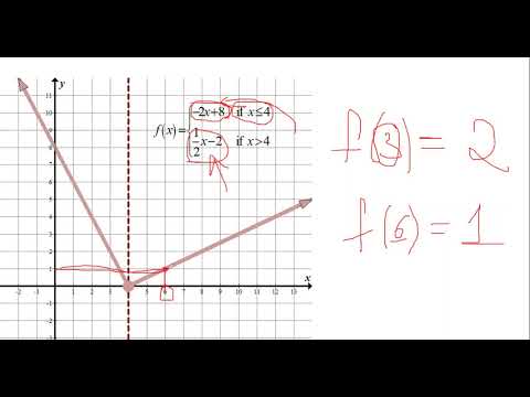 Видео: 4-бөлүм (Функциялар)