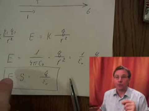 Видео: Электрическое поле. Конденсатор. Теория и решение задач ЕГЭ.