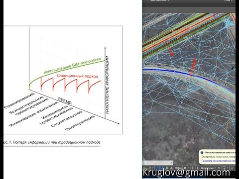 Видео: KZ_CIVIL3D.ROADS-День7-Трехмерная_геоподоснова_для_проекта