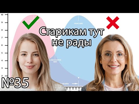 Видео: Возраст - Это Всего Лишь Цифра .Закон Брачно-Сек*уального Рынка