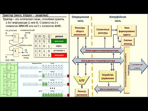 Видео: 25.1 Регистры (назначение)