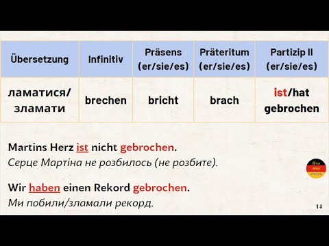 Видео: Сильні дієслова. Unregelmässige Verben. 1 частина