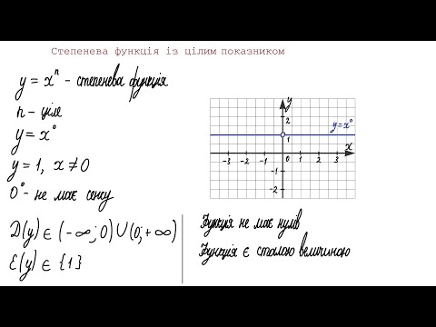 Видео: Степенева функція із цілим показником