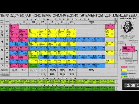 Видео: Периодическая таблица Д.И.Менделеева - лучшая  шпаргалка по химии.