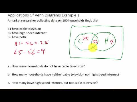 Видео: Решение текстовых задач с помощью диаграмм Венна (два множества)