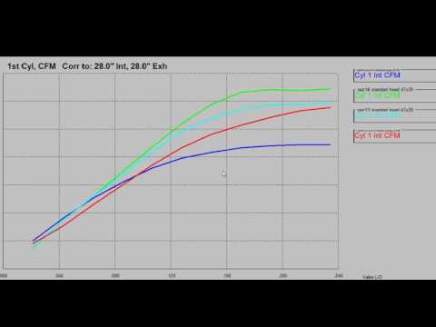 Видео: Результаты продувки ГБЦ ЗМЗ (511, ГАЗ-13, ГАЗ-14) часть 2