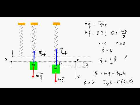 Видео: 2200. Пружинный маятник