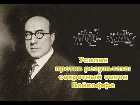 Видео: Усилия против результата: секретный закон Вайкоффа для прогнозирования рыночных поворотов