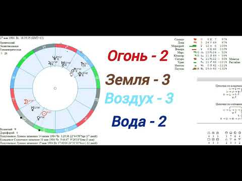 Видео: Практикум. Стихия+крест. Мотивирующая сила.