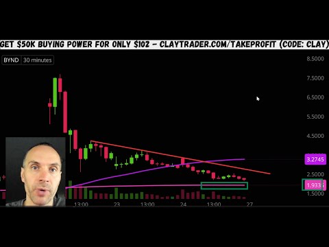 Видео: 10 лучших акций на 27 октября 2025 г. ($WGRX, $BYND, $TOVX, $BBAI, $OPEN и другие!)