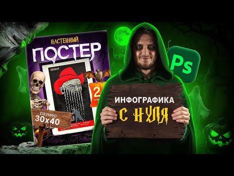 Видео: Как сделать карточку товара в фотошоп с нуля 
