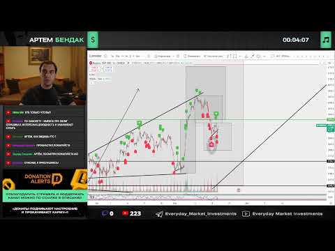 Видео: Полный технический обзор Акций РФ