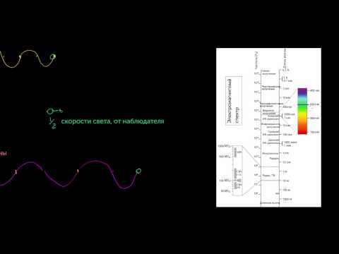 Видео: Красное смещение (видео 15) | Масштабы Вселенной | Космология и Астрономия