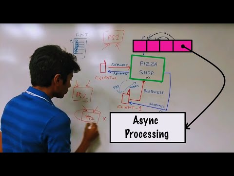 Видео: Что такое ОЧЕРЕДЬ СООБЩЕНИЙ и где она используется?