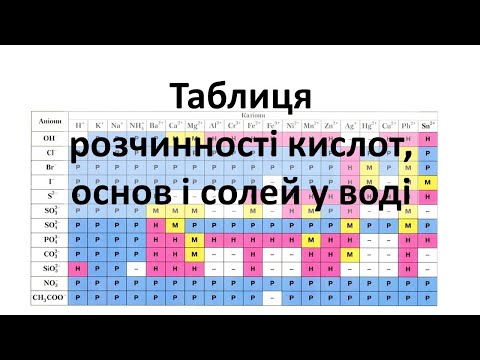 Видео: Як користуватись таблицею розчинності. Довідник для учня