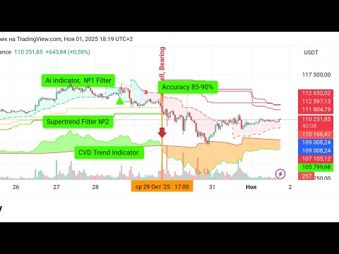 Видео: Как Избежать Ложных Сигналов в Крипте? Мой Главный Секрет